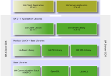 基于C++ UA Server SDK实现OPC UA服务器的Windows/Linux跨平台开发-171主机测评