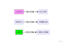 大模型无法替代的1%：技术人的“教练型思维”构建不可替代性-171主机测评