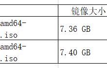 uos server a/e版本对比-171主机测评
