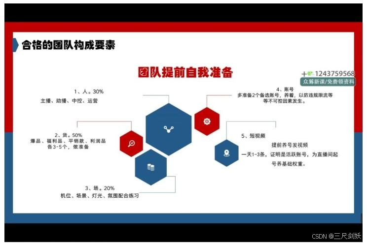 #tag:预算分配 #成本控制 #起号避坑