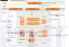 探索Vortex开源GPGPU:RISC-V SIMT架构(6),Schedule-171主机测评