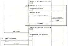Web 服务器基本工作流程-171主机测评