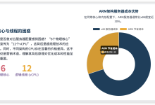 6核CPU,12线程?你的服务器为何在“谎报”性能?-171主机测评