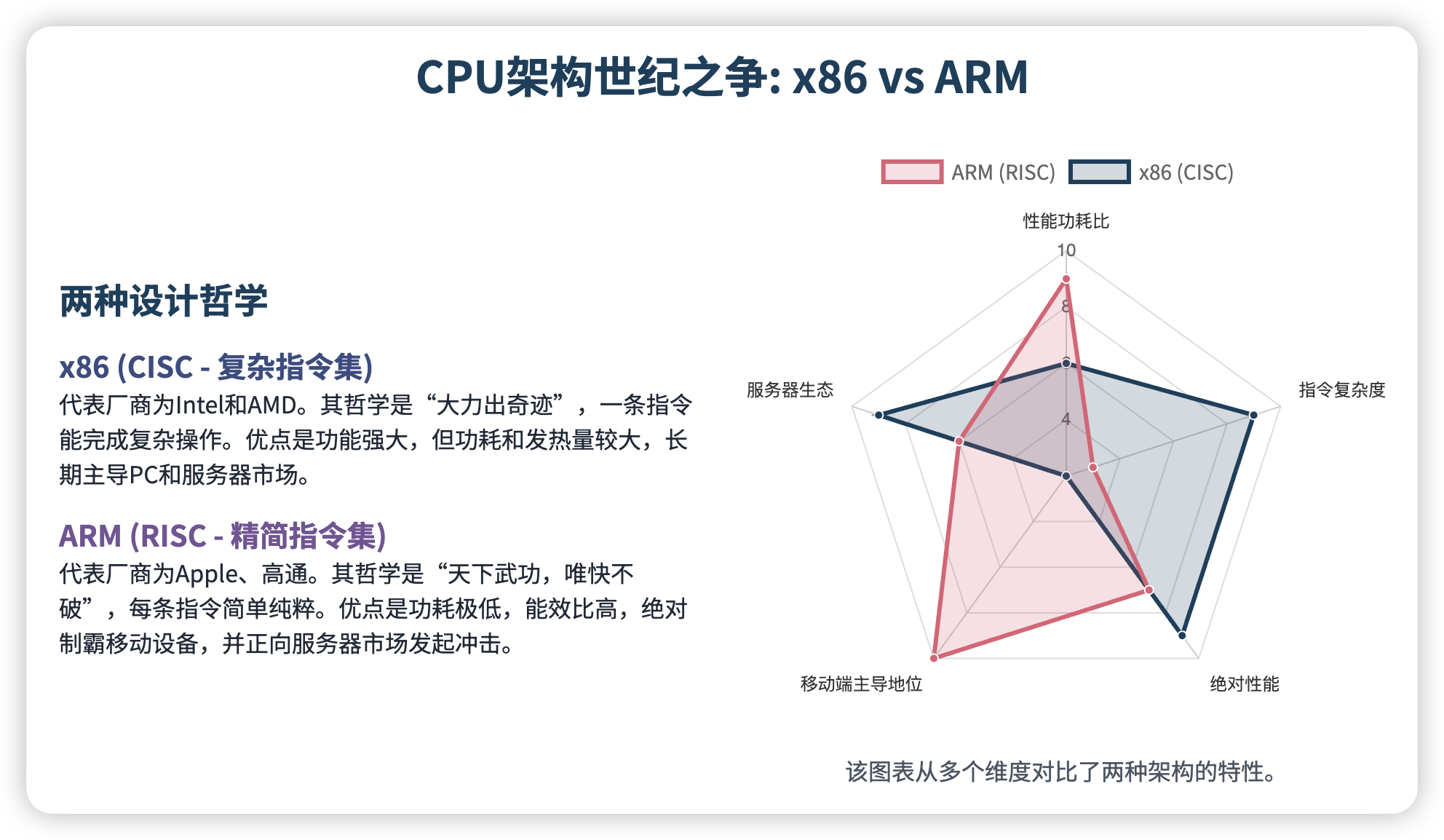 指令集设计哲学