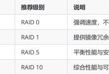 服务器硬件及RAID配置实战，以及系统管理-171主机测评