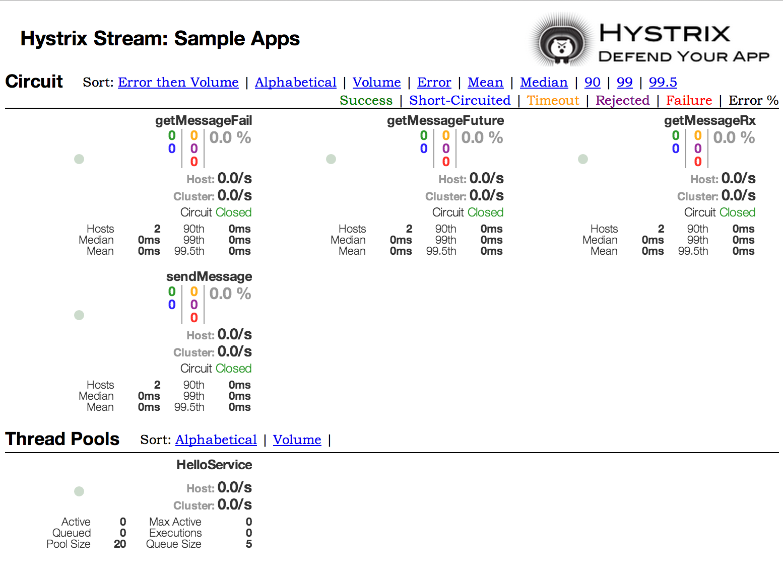 Hystrix容错监控仪表盘
