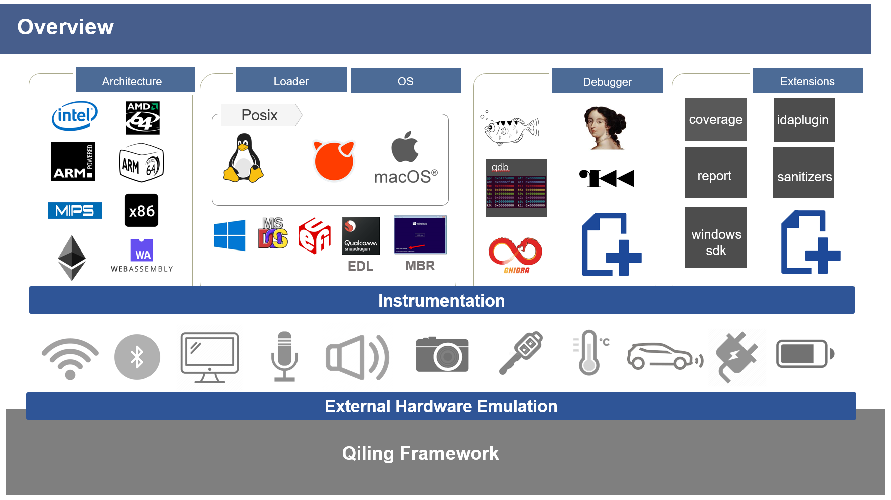 Qiling框架架构图