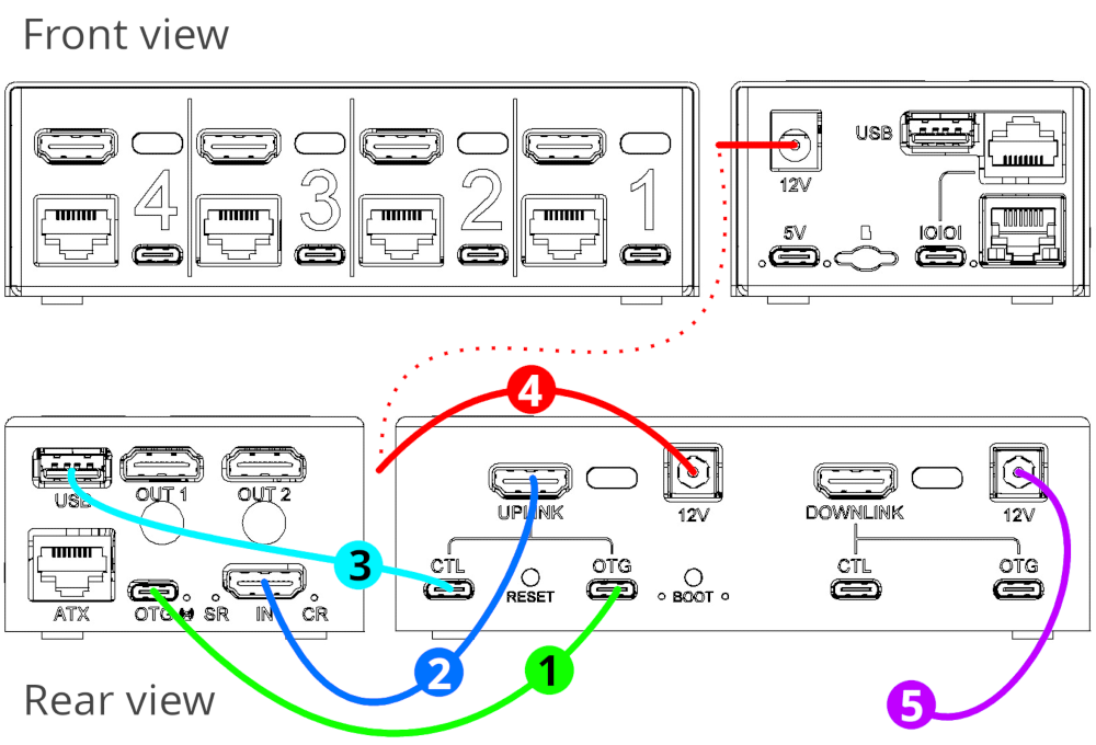 KVM到Switch连接图