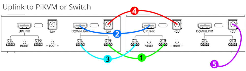 Switch到Switch连接图