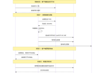 Redis 哨兵模式中客户端访问服务器的过程详解-171主机测评