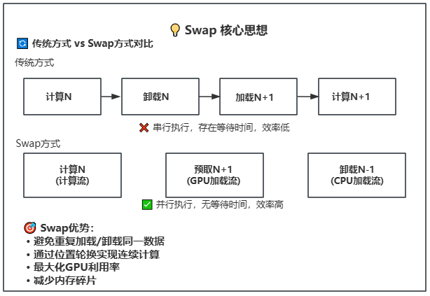 性能对比分析