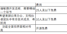 公司禅道笔记(一):公网服务器centos6上成功部署禅道20.8版本-171主机测评
