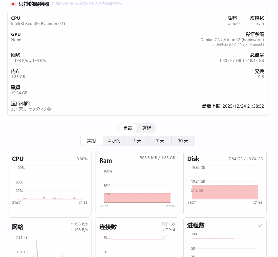 Komari 详细信息