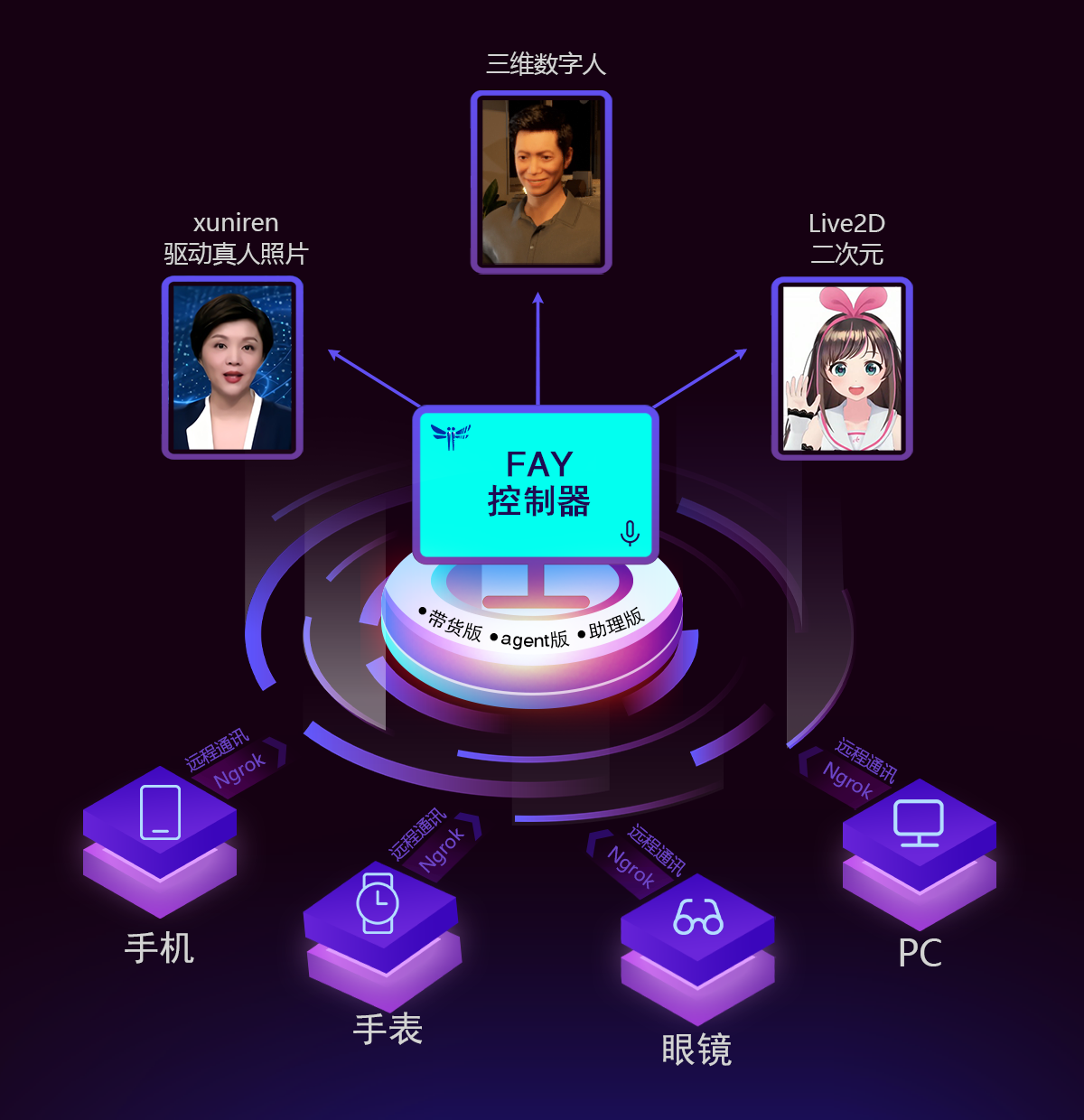 系统监控界面