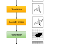 Drawing a triangle -- Graphics pipeline basics -- Introduction-171主机测评