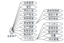 SpringBoot农产品在线销售管理系统|0114(领完整源码)可做计算机毕业设计JAVA、PHP、爬虫、APP、小程序、C#、C++、python、数据可视化、全套文案-171主机测评