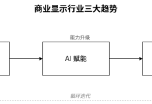 2026商业显示行业技术新动向:AI融合、空间计算与全球化布局-171主机测评