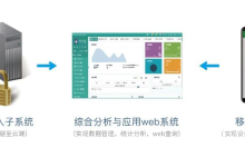 智慧矿山和工业大数据解决方案“安全生产数据综合分析系统-171主机测评