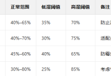 码上通QT实战32--报警页面02-触发报警条件-171主机测评