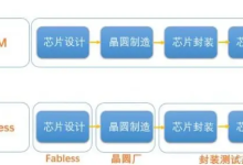 分享一些IDM在芯片设计中的前沿技术、行业应用案例-171主机测评