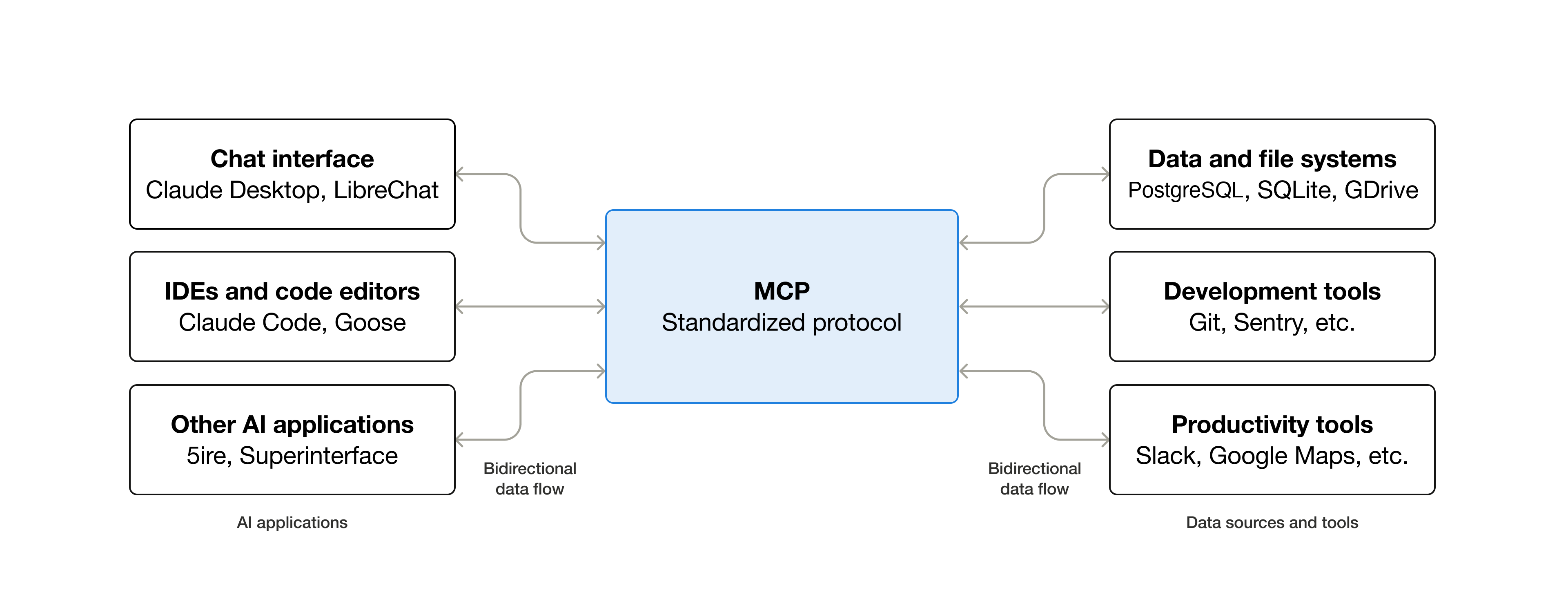 MCP架构图