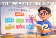 【Python AI实战】手把手带你从零打造“满血版”RAG：切片、混合检索与自动化评估-171主机测评