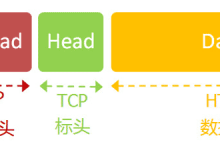 Linux网络编程核心实践：TCP/UDP socket与epoll高并发服务器构建-171主机测评