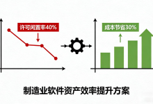 CAD 许可闲置率超 40%?制造业正在为 “沉默的软件资产” 买单-171主机测评