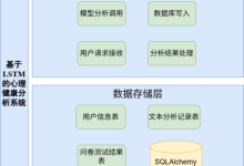 基于LSTM的心理健康分析系统设计与实现-171主机测评