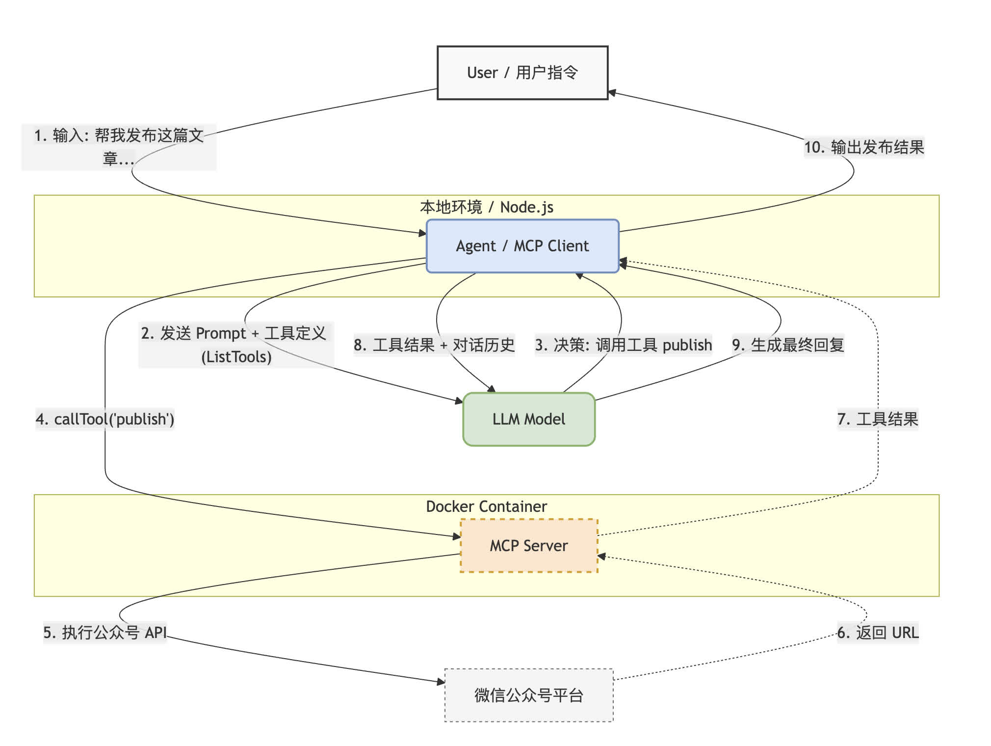 mcp-workflow