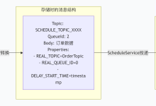 RocketMQ延迟消息实现原理解析-171主机测评