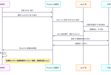 用 epoll 实现 io_uring multishot：preactor 模型设计-171主机测评