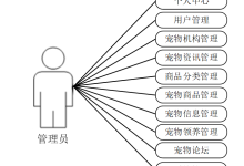 计算机毕设 java 基于智能推荐的宠物之家网站设计与实现 Java 智能推荐宠物服务平台设计与开发 基于 Java 的宠物之家智能推荐系统研发-171主机测评