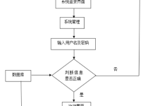 基于Springboot宠物健康管理系统【附源码+文档】-171主机测评