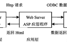 基于Springboot电影院购票系统【附源码+文档】-171主机测评