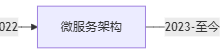 端到端集成测试的现代化实践框架-171主机测评
