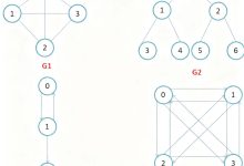 C++高级数据结构:图-171主机测评