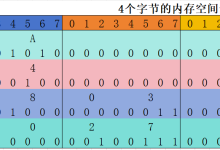 从零开始学C语言--17.一维数组简介-171主机测评