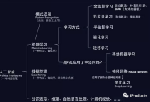 普通产品经理转AI产品经理全攻略：转型指南与实战教程大揭秘---作为普通产品经理，转AI产品经理，需要做哪些准备？-171主机测评