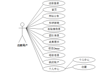 (免费领源码+带部署教程) 基于Web技术的实验室展示系统的设计与实现17741- 计算机毕设原创-171主机测评