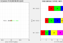 【微实验】数模美赛备赛:多目标优化求解实战(MATLAB实现,以流水车间调度为例)-171主机测评