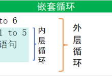 一文带你理清VBA中的条件语句和循环语句-171主机测评