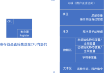 嵌入式-C语言高级-函数(1)-171主机测评