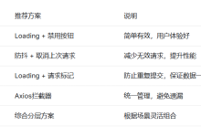 前端如何防止接口重复请求方案解析-171主机测评