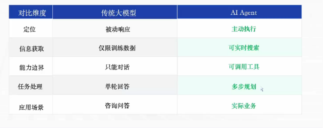 能力对比