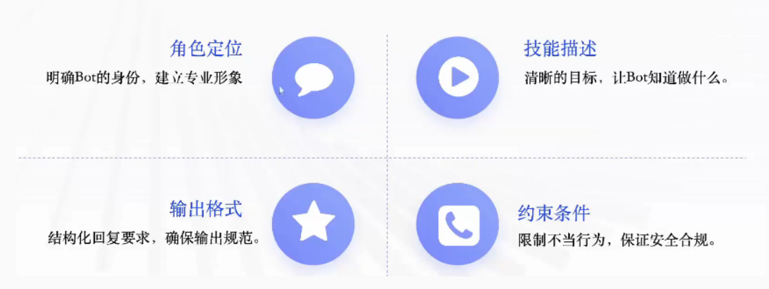 4个关键词