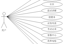 基于微信小程序的在线考试系统【源码+文档+调试】-171主机测评