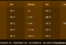 2025博客之星年度总评选个人投票环节已开启-171主机测评