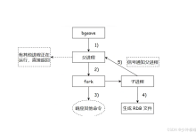 Redis入门指南(六):从零到分布式缓存-数据持久化与事务-171主机测评