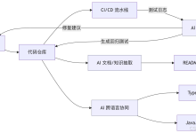 AI 编码工具全景分析与选型决策指南——从「代码补全」到「工程级智能体」的范式跃迁-171主机测评